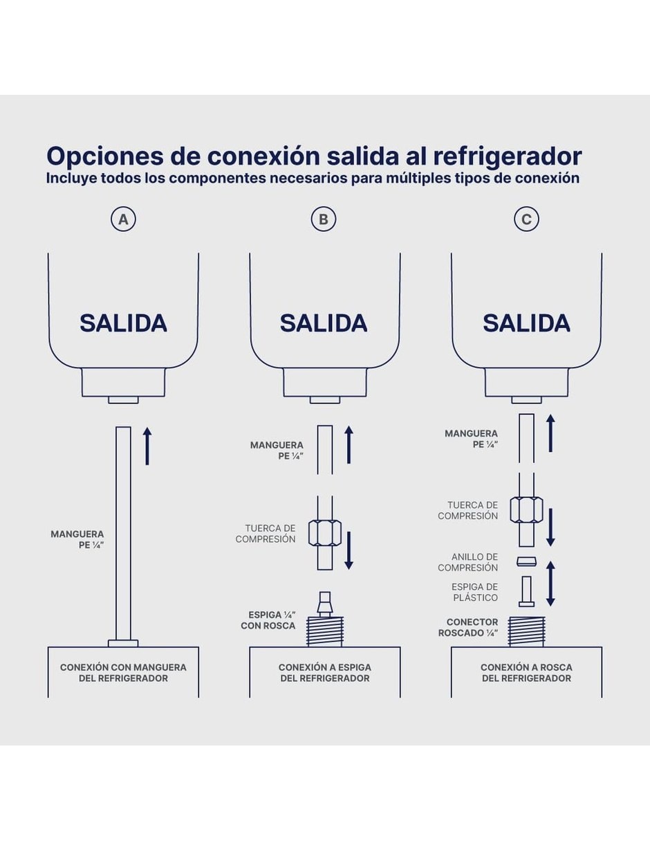 Set de filtro de Agua para refrigerador Pf-a500 con mezcla de hierbas Set de filtro de Agua para refrigerador Pf-a500 con mezcla de hierbas