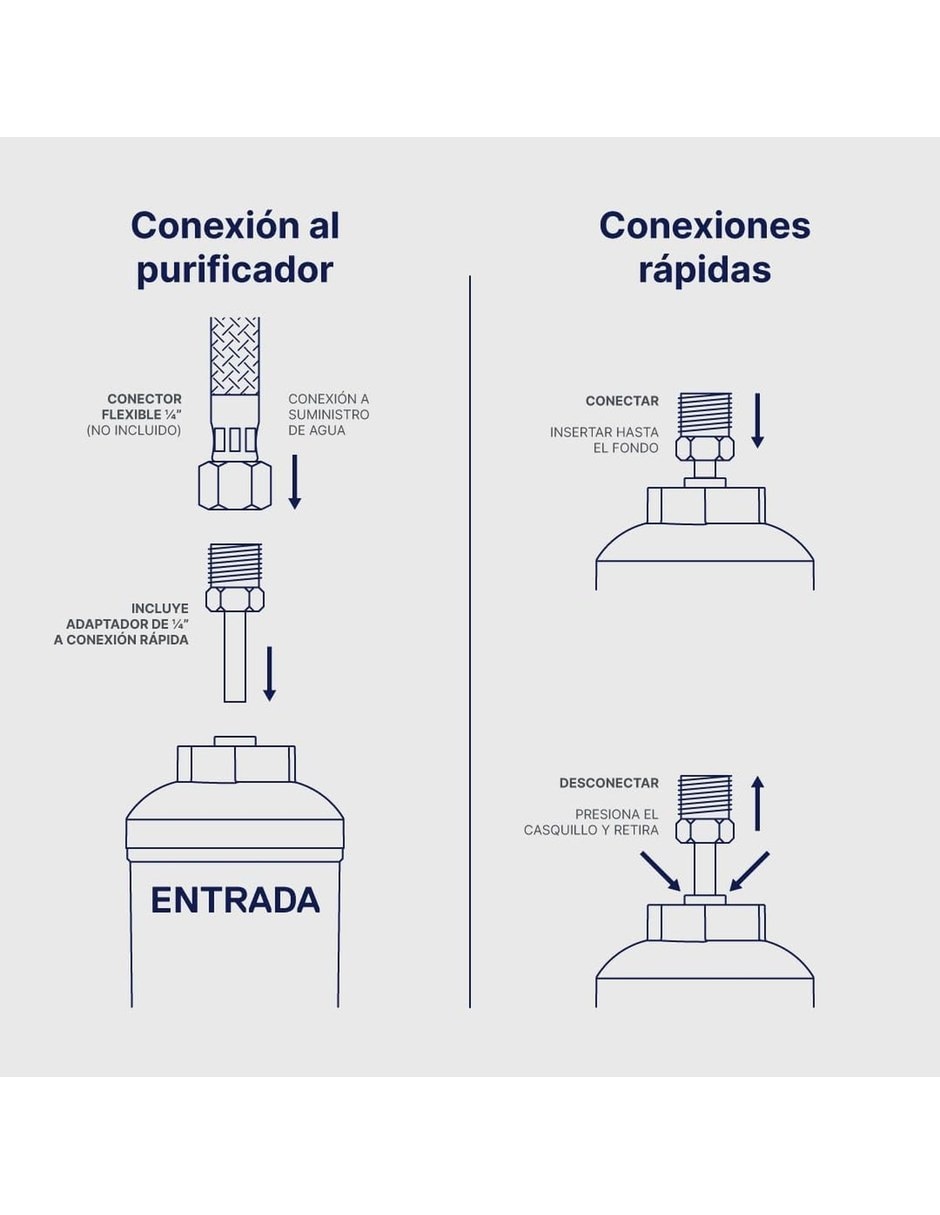 Set de filtro de Agua para refrigerador Pf-a500 con mezcla de hierbas 2